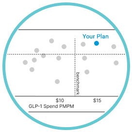 benchmarkplot
